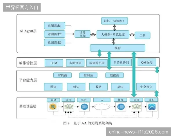 全球转播联盟多云架构处理海量素材，单场比赛视频存储需求提升近四成