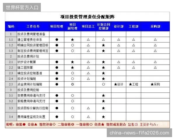 多方供应商协同过程中由于责任分配含混导致的一系列救治脱节